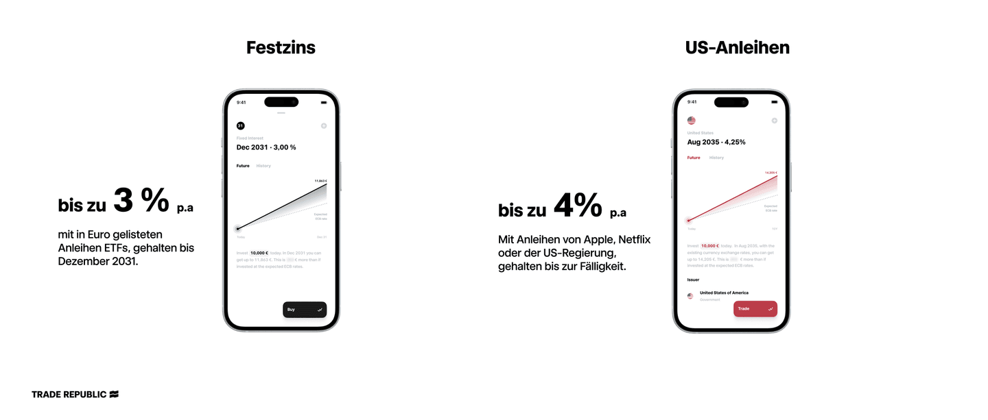 neue produkte bei trade republic mit launch-aktion
festzins ud us-anleiehn