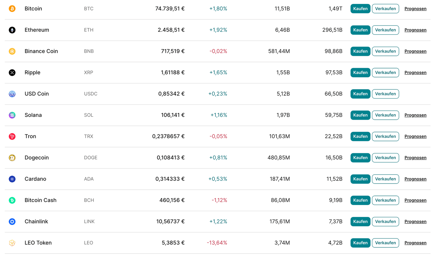 Kryptowährungen Auswahl bei Finst