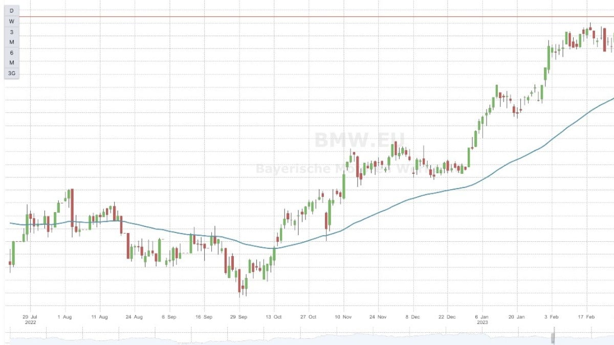 Online Plattform Freedom 24