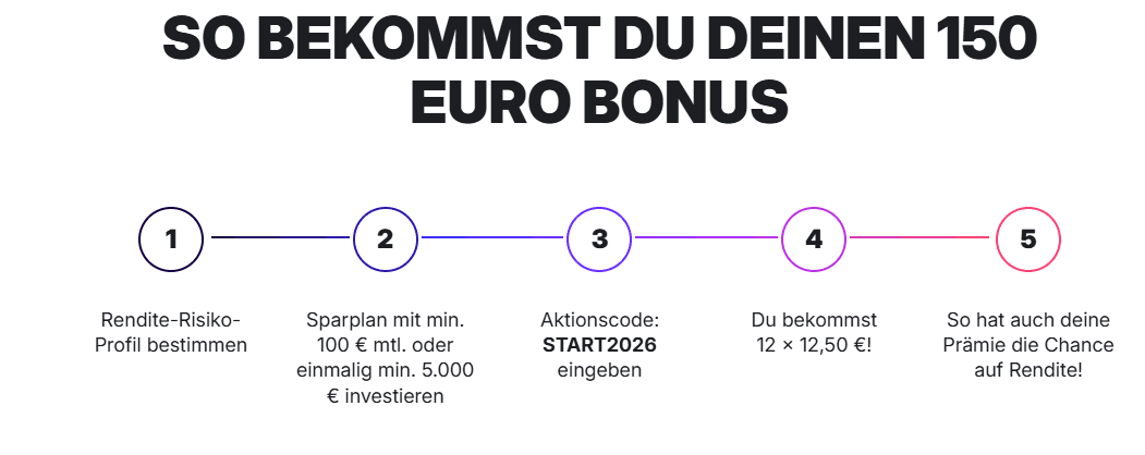Leitfaden zum EInlösen des neuen Gutscheins von Quirion 