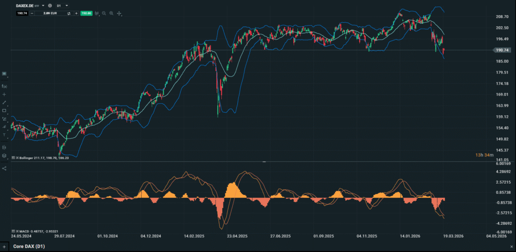 Screenshot der xStation 5 Plattform