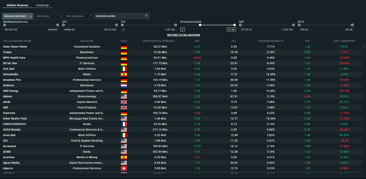 Screenshot des xStation 5 Aktien-Scanners