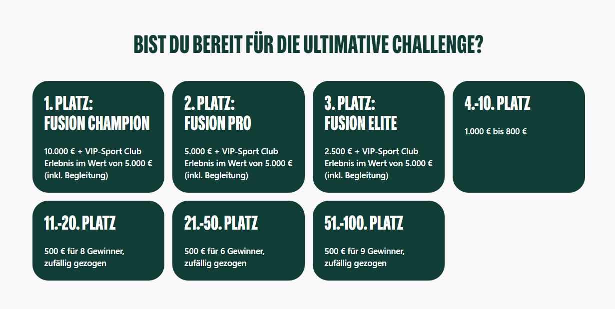 Preisübersicht der Bitpanda Fusion Competition mit Platzierungen und Rewards