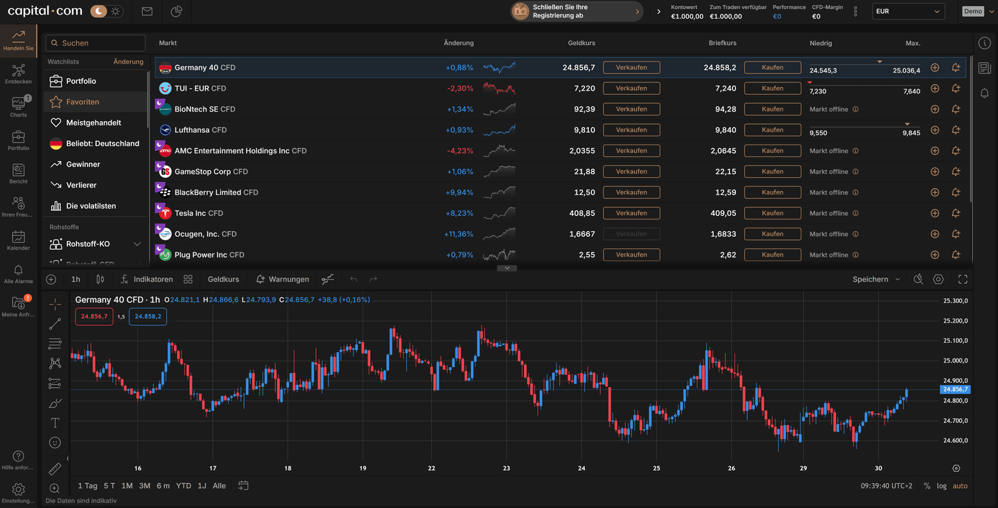  Startbildschirm der Capital.com-App im Demokonto mit Guthabenanzeige, Watchlist und Live-Kursen