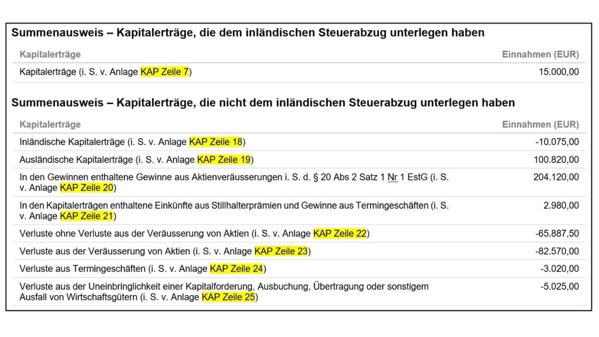 eToro Steuerbericht für deutsche Kunden