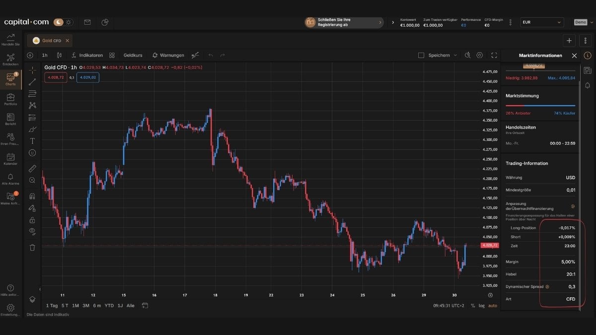 Orderticket der Capital.com-App mit Positionsgröße, Hebel, Live-Margin sowie Stop-Loss und Take-Profit