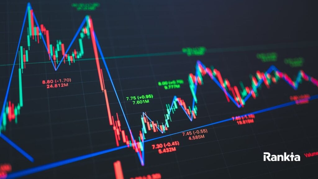 indikator awesome oscillator