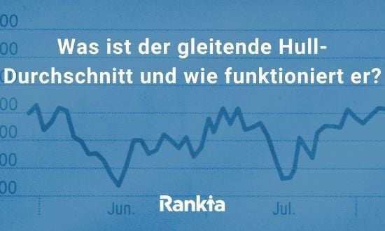 Was ist der gleitende Hull Moving Average und wie funktioniert er?