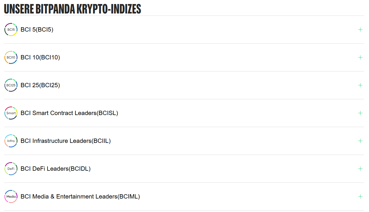 Bitpanda BCIs