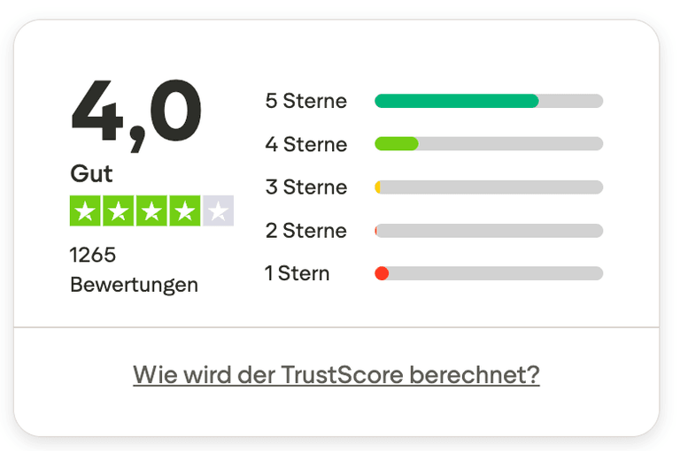 Nutzerbewertungen ActivTrades bei Trustpilot