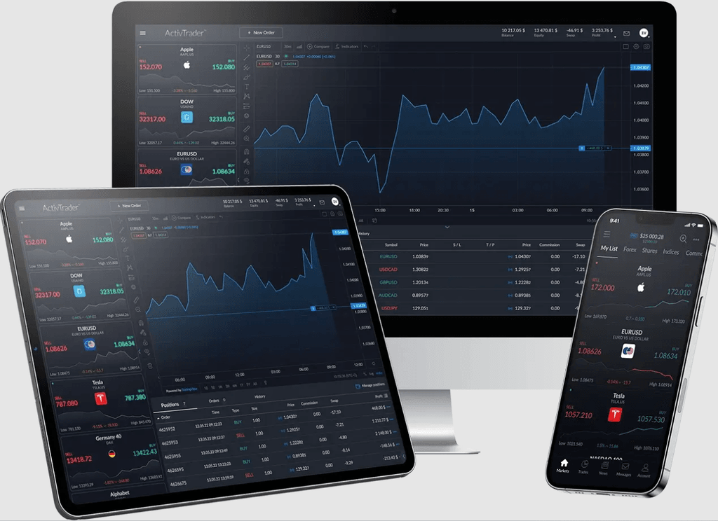 ActivTrades Activtrader Plattform