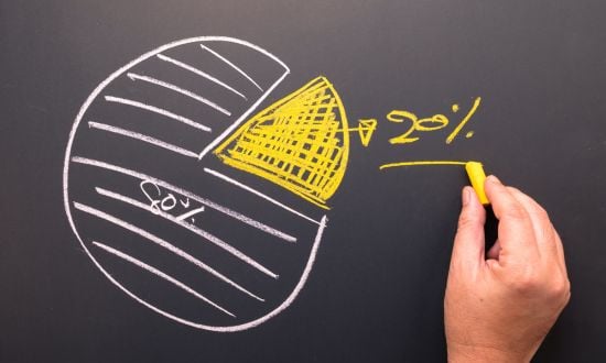 Marktanteil berechnen: Ein Leitfaden zur Bestimmung des relativen Marktanteils Ihres Unternehmens