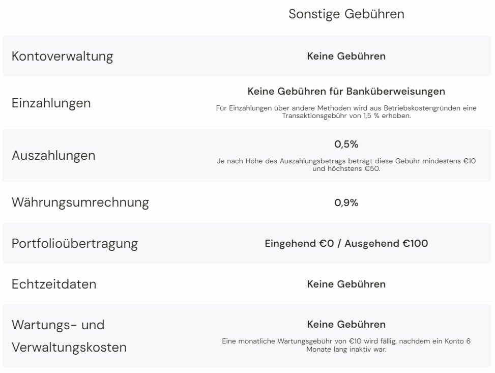 Nicht kommerzielle Gebühren bei Trive