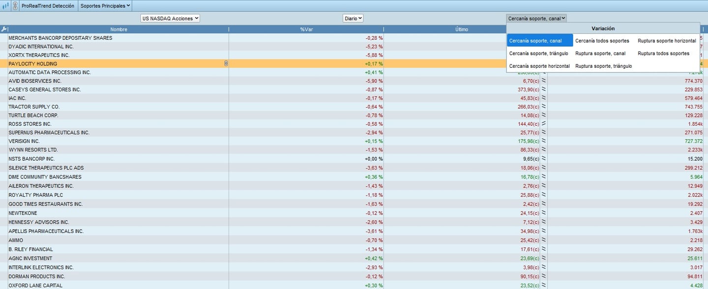 Trendlinien bei ProRealTrend