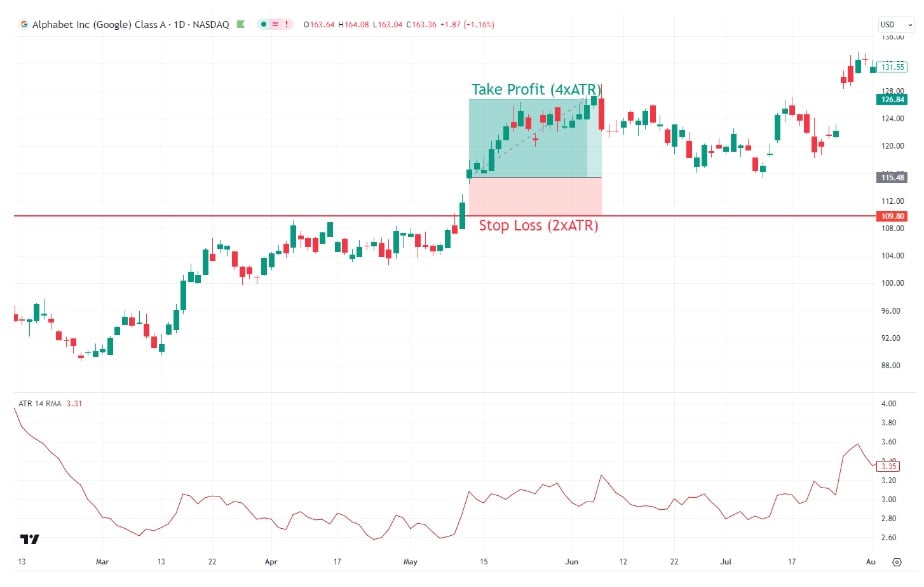 Wie berechnet man Stop-Loss mit dem ATR?