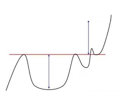 Projektion der Vorteile der Figur Tasse mit Henkel