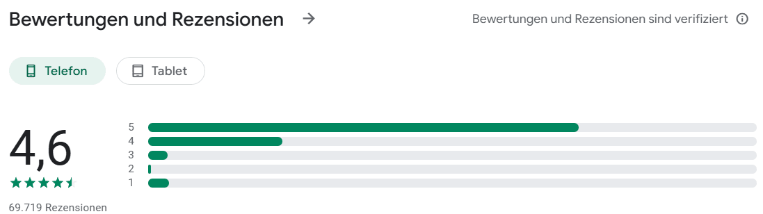 Nutzerbewertungen von XTB auf Google Play Store