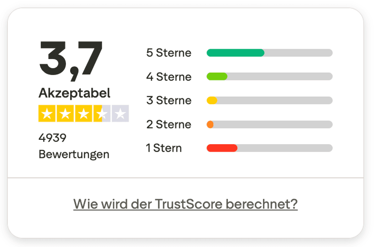 Trustpilot Bewertungen Interactive Brokers