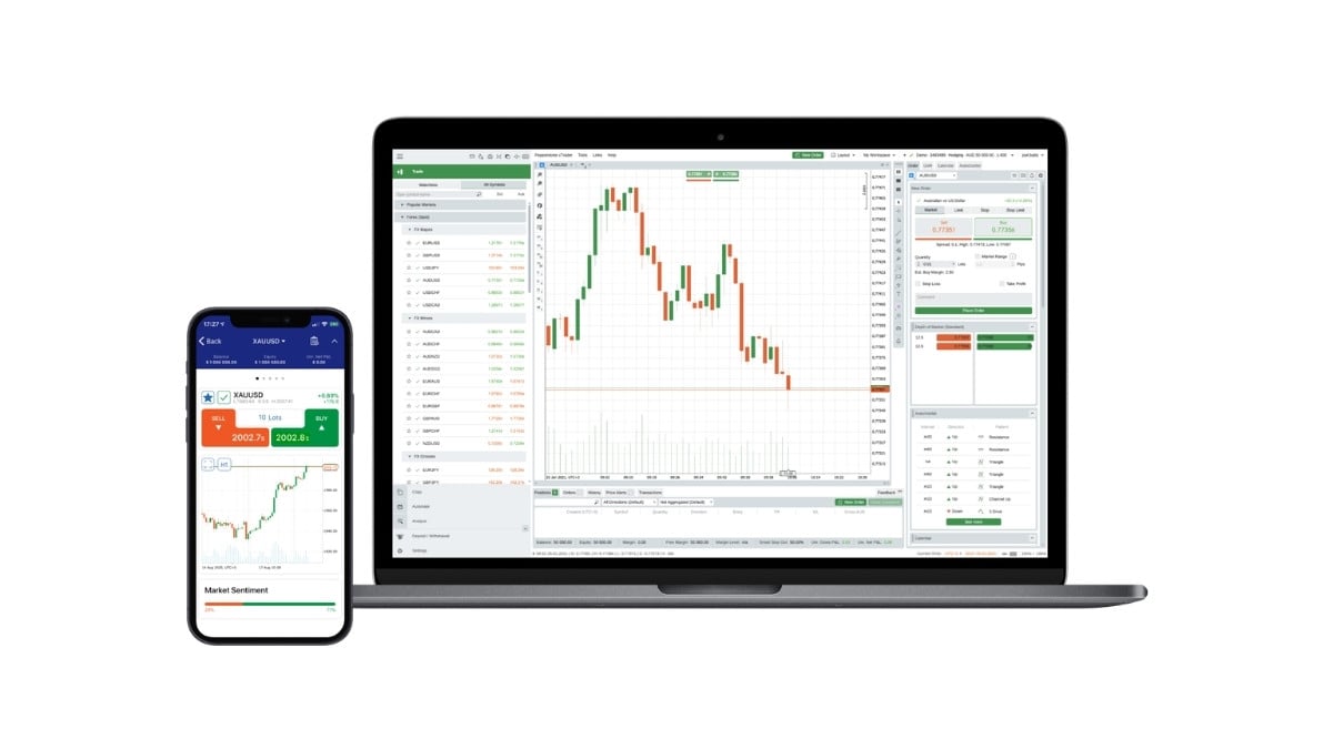 cTrader bei Pepperstone