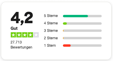 Trustpilot Bewertungen eToro