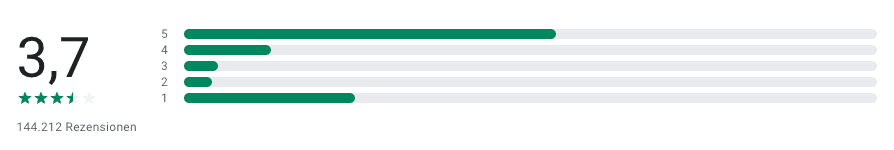 Bewertungen eToro Google Play Store