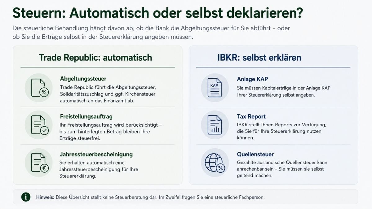 Trade Republic steuereinfach vs Interactive Brokers Anlage KAP Steuervergleich Deutschland