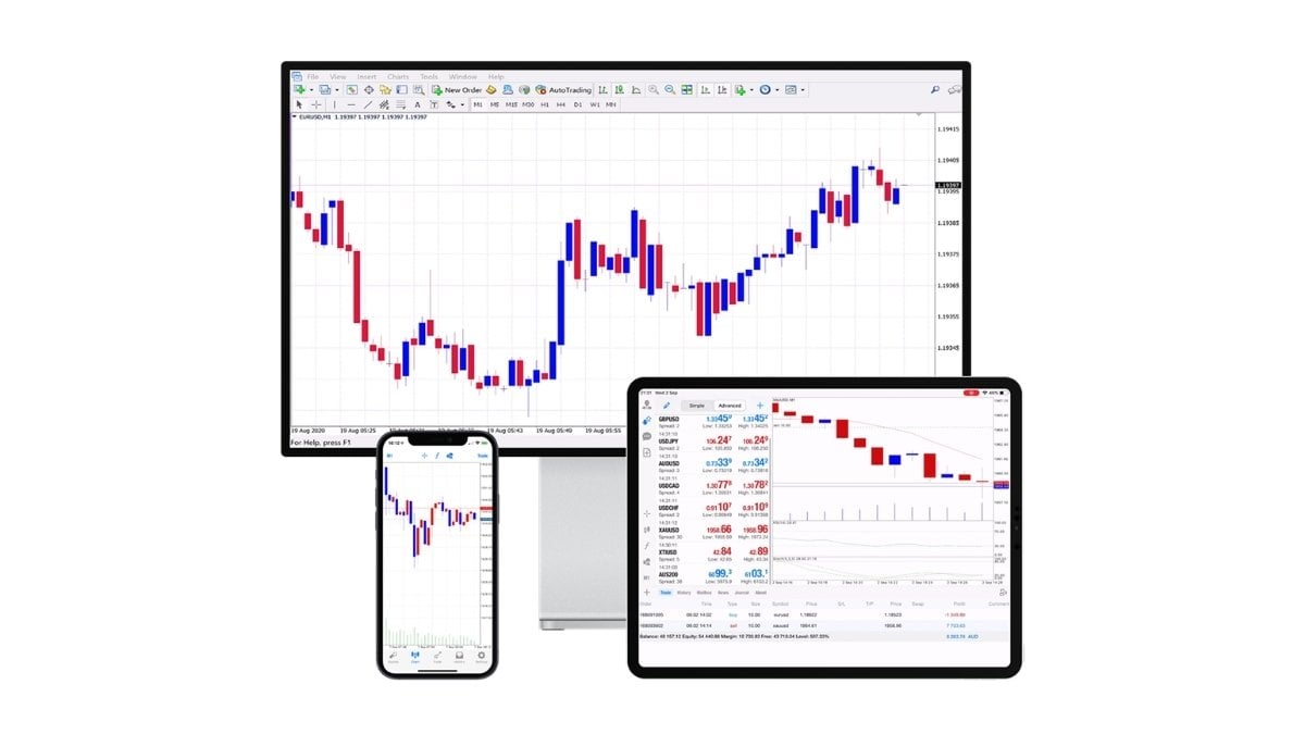 Meta Trader 4 bei Pepperstone