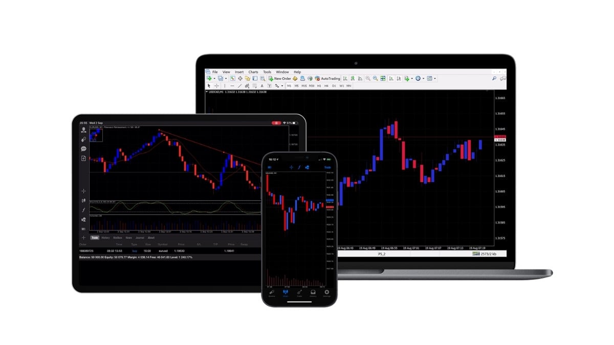 Meta Trader 5 bei Pepperstone