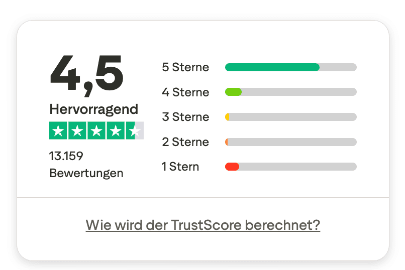 Bewertungen bei Trustpilot zu Capital.com