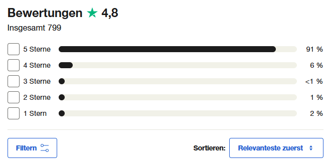 ProRealTime Bewertungen auf Trustpilot.