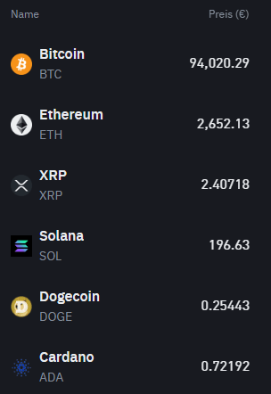 Teil des Angebot von Kryptowährungen von Binance