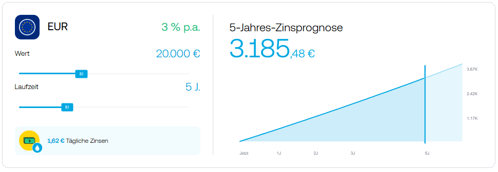 Trading 212 bietet 3% Zinsen auf nicht investiertes Guthaben