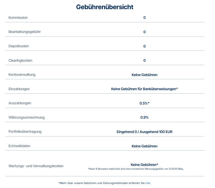 Trive Gebühren für Aktien, Depot, Auszahlung und Währungsumrechnung