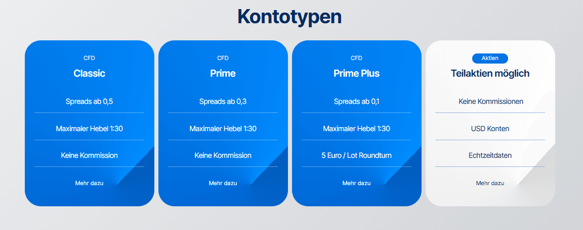 Trive CFD-Kontomodelle mit Spreads, Mindesteinlagen und Hebel