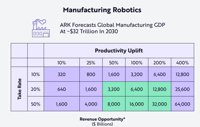 Prognose des Bruttoinlandsprodukts (BIP) im Fertigungssektor für das Jahr 2030