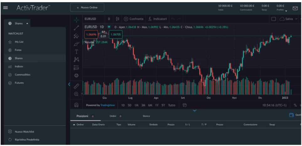 ActivTrader Plattform