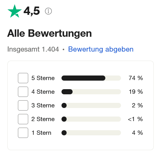 Bewertungen von ActviTrades auf Trustpilot