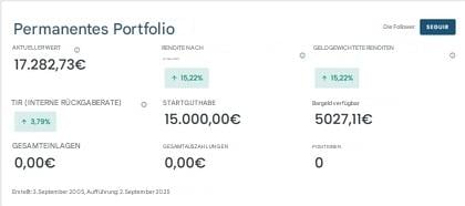 Permantes Portfolio in Myportfolio von Rankia