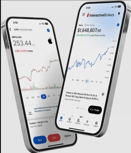 GlobalTrader App Interactive Brokers