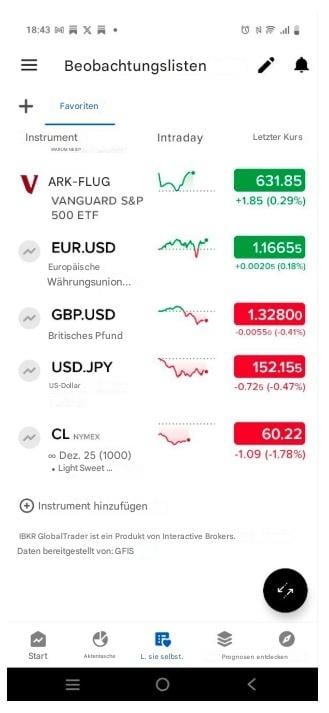 Aktie bei Interactive Brokers suchen