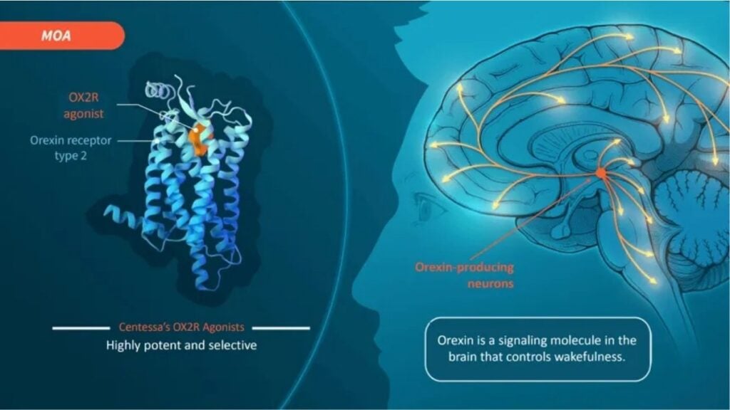Lilly übernimmt Centessa und stärkt das Orexin-Portfolio für Schlaf-Wach-Störungen