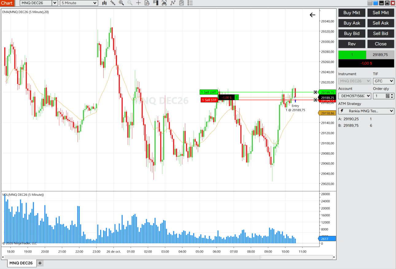 NinjaTrader ATM Strategy Rankia MNQ Test mit offener Long-Position, Stop-Loss und Take-Profit