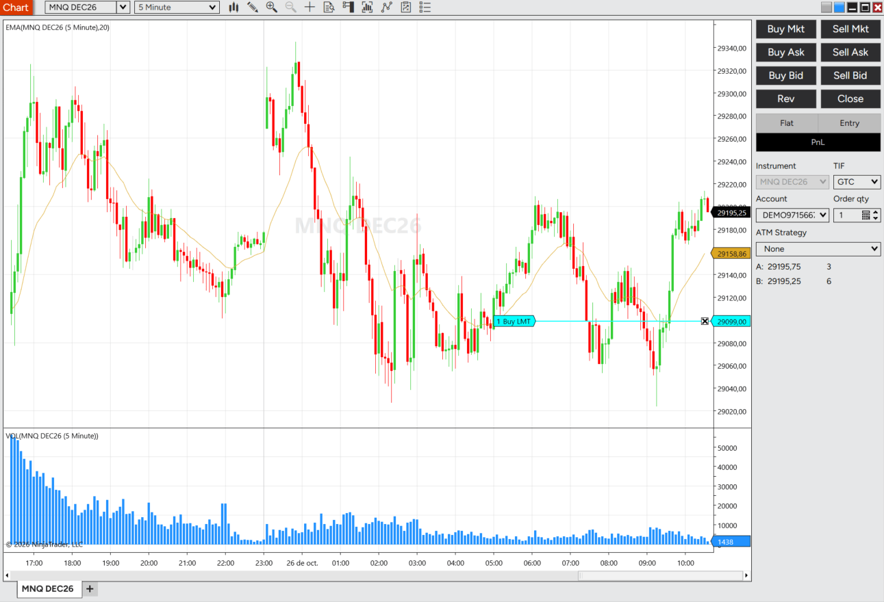 NinjaTrader Chart Trader mit offener Buy-Limit-Order für einen MNQ-Future bei 29.099 Punkten im Demokonto