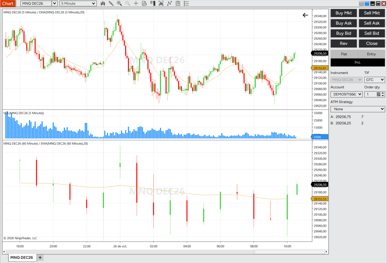 NinjaTrader MNQ DEC26 im 5-Minuten- und 60-Minuten-Chart mit EMA 20 und Handelsvolumen
