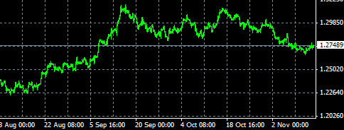 forex koeffizient 1