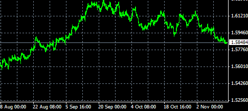 Forex Koeffizient 2