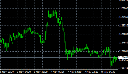 Forex Koeffizient 3