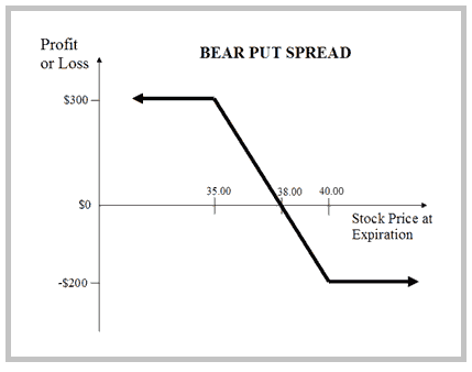 bear put spread 1