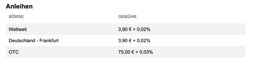 degiro anleihen