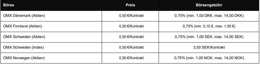 degiro omx